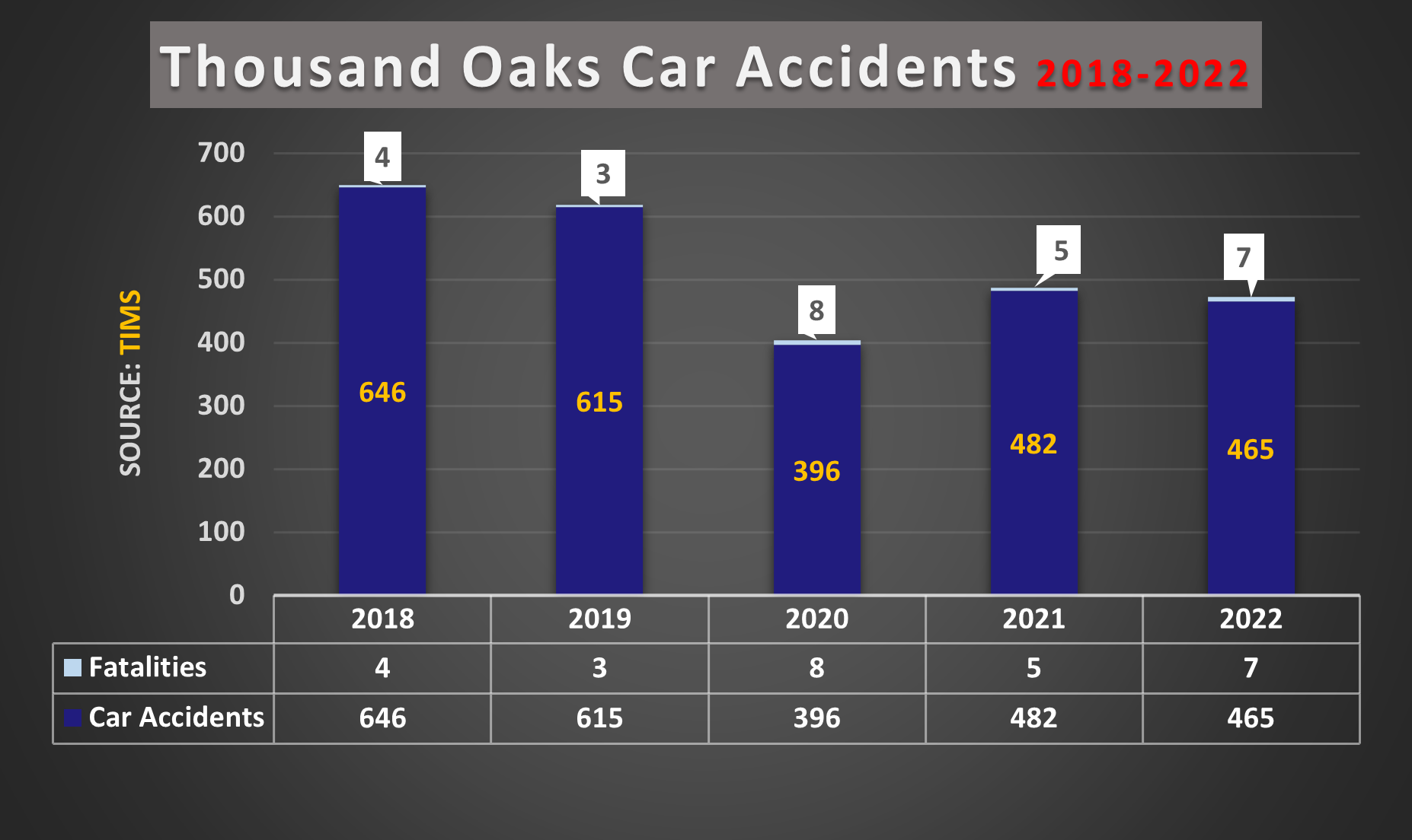 2023 California Car Accident Statistics - Traffic Fatalities CA